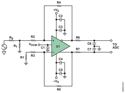 Figure 21. ADC Driver with Power Supply Bypassing and Output Low-Pass Filter.