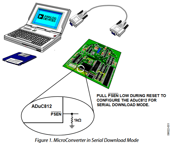 Figure 1. MicroConverter in Serial Download Mode.