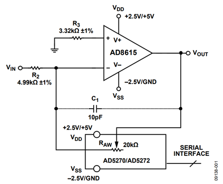 Figure 1. Variable Gain Inverting Amplifier (Simplified Schematic: Decoupling and All Connections Not Shown).