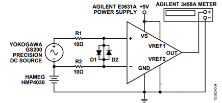 Figure 4. Test Setup for Evaluating the Gain Error, CMRR, and Offset Voltage.