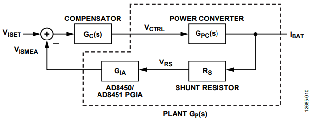 Figure 10. CC Loop Block Diagram for a Current Out Power Converter.