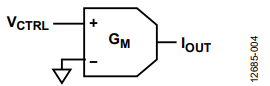 Figure 4. Linear Voltage Controlled Current Source, Small Signal Model.