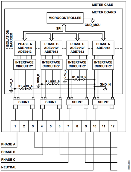 Figure 3. Shunt-based, 3-phase meter architecture with monitored neutral line.