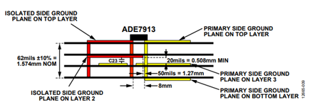 Figure 9. Four-layer structure with stitching capacitor.