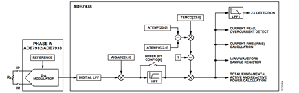 Figure 4. Phase a current channel signal path.