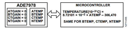 Figure 5. Method A: Microcontroller computes the temperature.