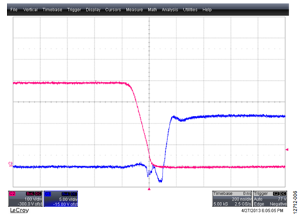 Figure 6. Slew Rate of the Falling Drain Voltage Across Switch QC at Half Load.