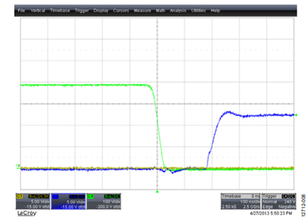 Figure 9. ZVS Transition at Heavy Load.