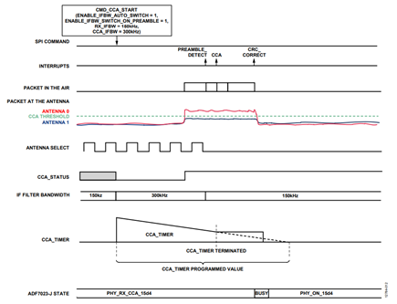 Figure 12. IF bandwidth automatic switching.