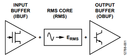 Figure 1. The Three Independent Circuits.