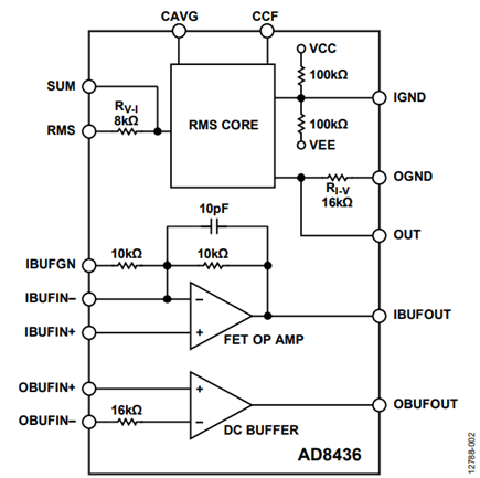 Figure 2. Functional Block Diagram of the AD8436 RMS to DC Converter.