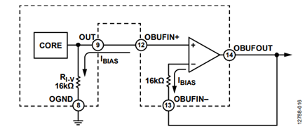 Figure 16. Precision DC Output Buffer Showing Cancellation of the Common-Mode Bias Current Component of VOS.