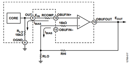 Figure 17. LFCSP AD8436 Precision DC Op Amp Buffer Configured for Greater than Unity Gain.