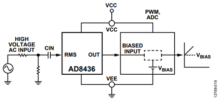 Figure 19. Block Diagram of the AD8436 Driving an External Device Requiring a Fixed DC Input Bias.