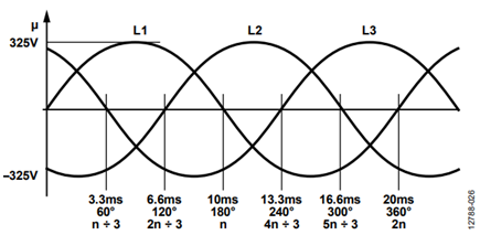 Figure 26. European 50 Hz/3-Phase Utility.