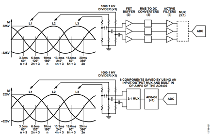 Figure 27. Comparison of Two Methods of Measuring 3-Phase Utility RMS Voltages Using the AD8436.