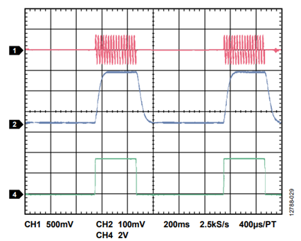 Figure 28. Timing Measurements of the AD8436 Configured for 3-Phase Conversion; Trace 1: Input Burst—16 Cycles, 20 ms per Cycle, 1 sec Period; Trace 2: Output; Trace 3: Timing Reference—Burst Gate (Sync Output of Function Generator).