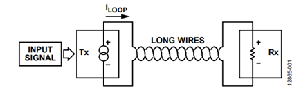 Figure 1. Current Loop Diagram.