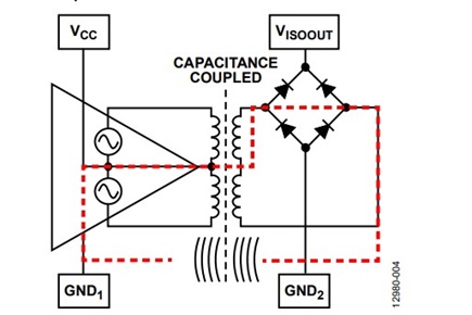 Figure 4. Current loops across the isolation barrier implementation of the stitching capacitor.