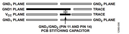 Figure 6. Overlap stitching capacitor PCB layer stackup.