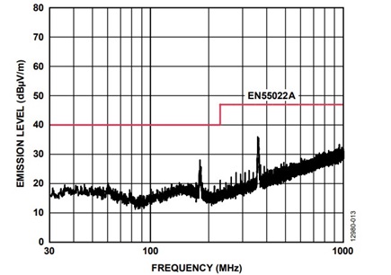 Figure 12. Plot of ADM2582E data switching at 16 mbps (for worst case of VCC = 3.3 V).