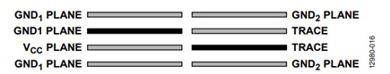 Figure 15. PCB 4-layer stackup.