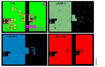 Figure 20. PCB layout achieving EN55022 class.