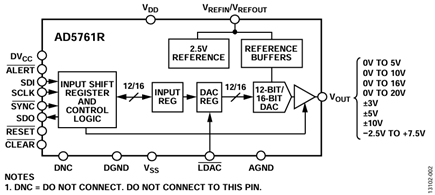 Figure 2. AD5761R Functional Block Diagram.