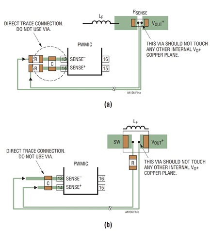 Figure 14. Kelvin Sensing for Current Sensing  (a) RSENSE, and (b) Inductor DCR Sensing