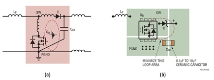 Figure 5. Minimize the High di/dt Loop Area in the Boost Converter. (a) High di/dt Loop (Hot Loop) and its Parasitic PCB Inductors, (b) Layout Example