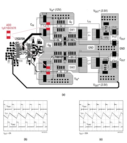 Figure 7. Adding Two 1μF High Frequency Input Capacitors Solves the Problem. (a) Layout with Added Capacitors, (b) Switching Waveform at IOUT = 0A,  (c) Switching Waveform at IOUT = 30A