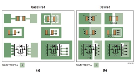 Figure 8. Desired and Undesired Land Patterns for Power Components. (a) Improper Use of Thermal Relief for the Pads of Power Components, (b) Recommended Land Patterns for Power Components