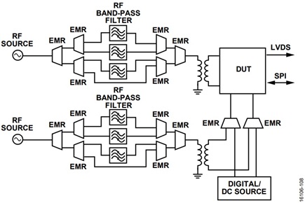 Figure 8. Example RF and Digital/dc DIB using 14 EMR switches.