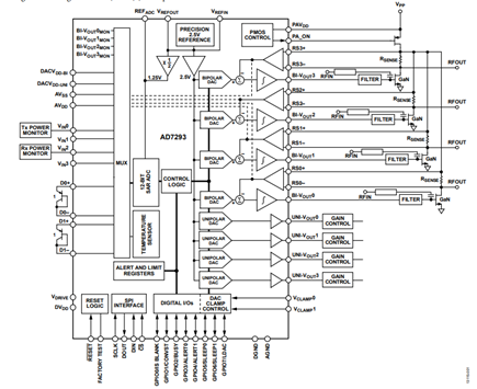 Figure 1. Typical High Power Amplifier (HPA) Monitor and Control Application Diagram.