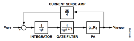 Figure 2. Diagram of System.