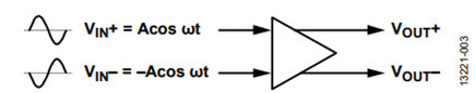 Figure 3. Differential Amplifier.