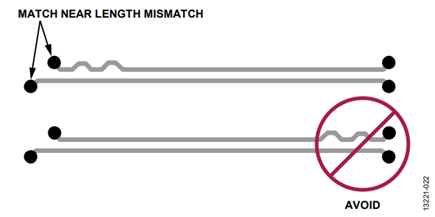 Figure 22. Using Meandering Corrections.