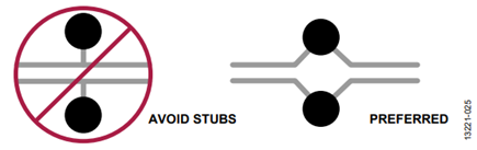 Figure 24. Avoiding Trace Stubs.