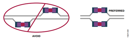 Figure 25. Symmetric Routing Guidelines.