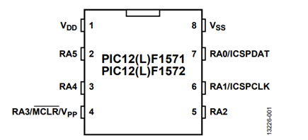 Figure 1. PIC12(L)F1571/PIC12(L)F1572 pin functions.