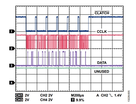 Figure 5. Six outgoing SPI messages used to configure the Codec.