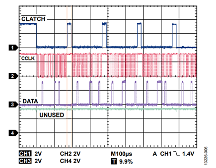 Figure 6. Approximately 25 µs of time between messages.