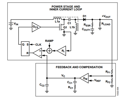 Figure 3. Block diagram showing power stage and compensation components.