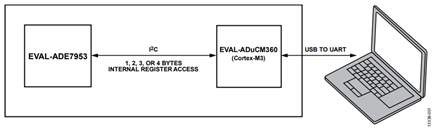 Figure 1. Lab Setup.