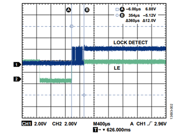 Figure 2. Lock Time with Manual Band Calibration Tested with Oscilloscope. Figure 2. Lock Time with Manual Band Calibration Tested with Oscilloscope.