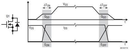 Typical Switching Waveform and Losses in the Top FET Q1 in the Buck Converter