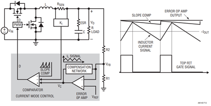 Block Diagram of a Current Mode-Controlled Buck Converter