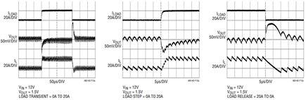 LTC3833 Supply Offers Fast Response During Rapid Load Step Transients