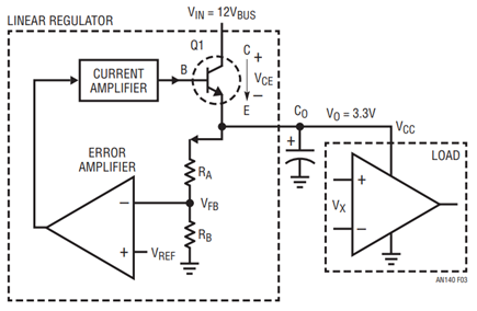 A Linear Regulator Implements a Variable Resistor to Regulate Output Voltage