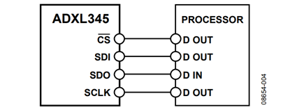 Figure 4. SPI Compatible connection diagram 